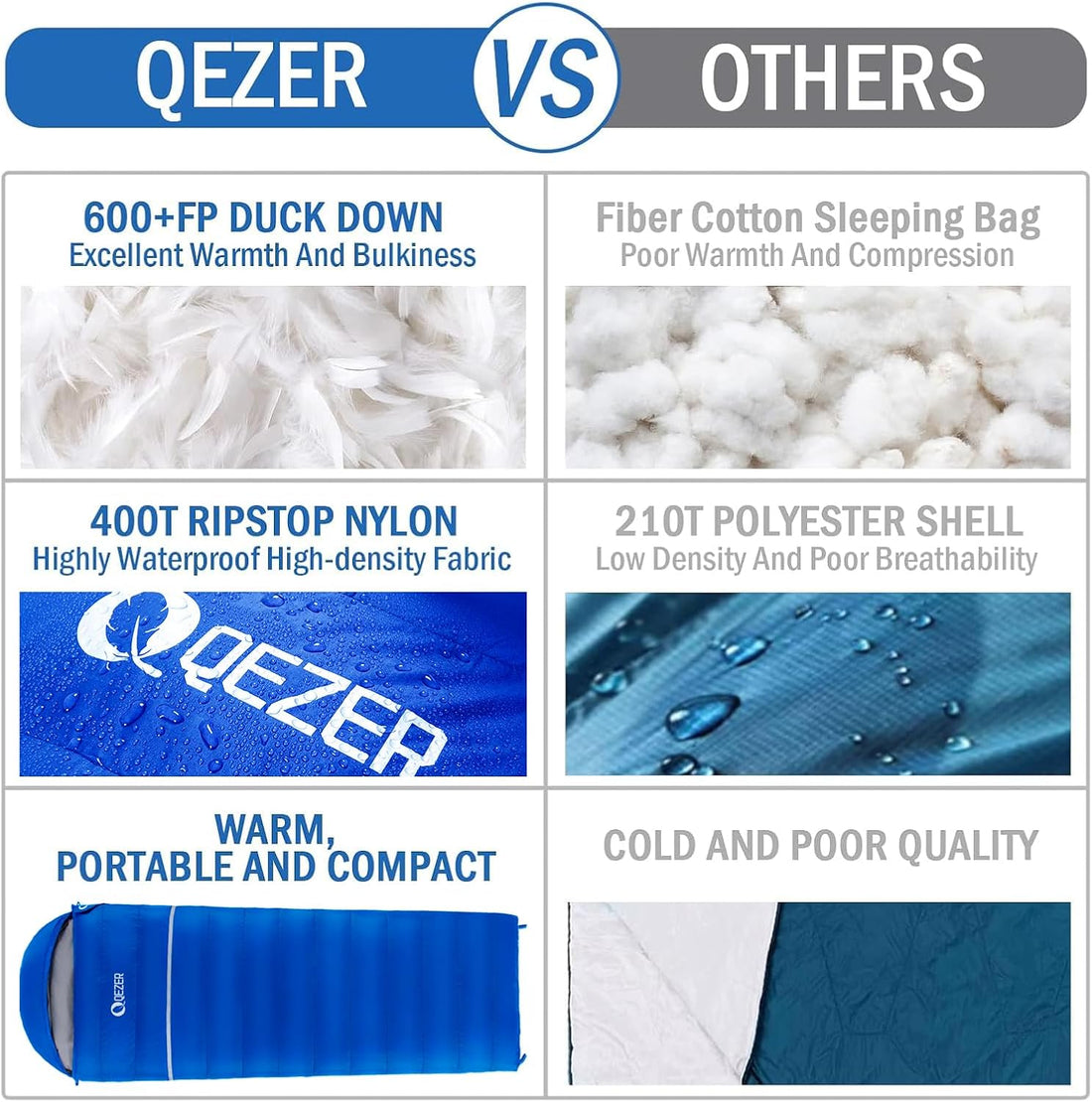 Down Sleeping Bag for Adults, 600 Fill Power Ultralight Backpacking | 600 Fill Power Down,Compact Carry,Ultralight Trail Use,Camping Hiking Backpacking,Cold and Warm Weather Use
