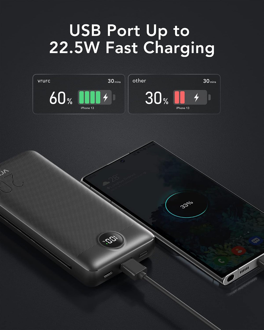 Portable Charger 20000Mah, Fast Charging Power Bank USB C,4 Output 2 Input Travel Essentials Charging Bank Equipped with LED Display,Built-In Wall Plug and Cables,Phone Charger Battery,Black