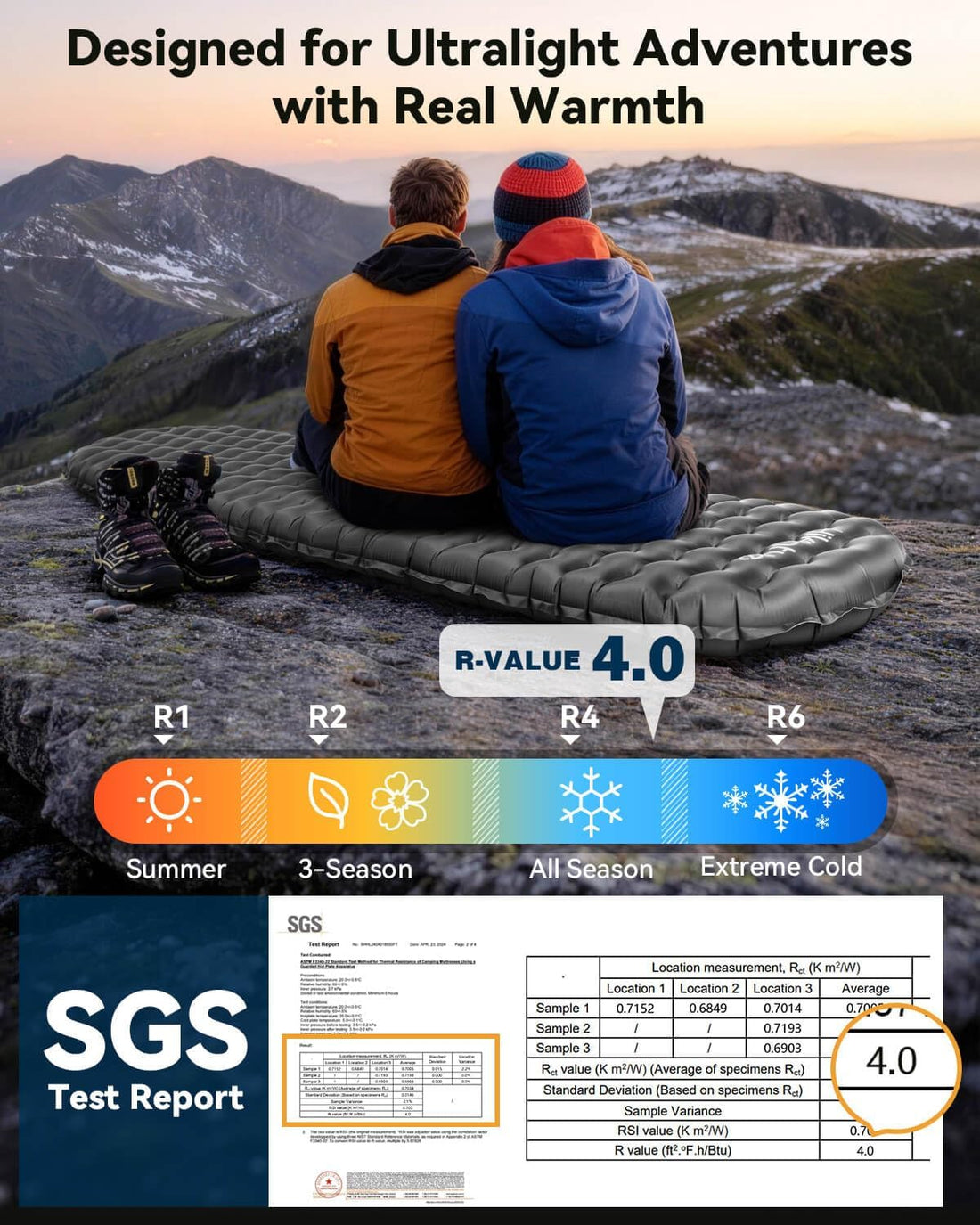 R4 Backpacking Sleeping Pad, Ultralight Camping Mattress | R4 Warmth,15Oz Ultralight,3 Inch Body Support,20D Nylon,4-Seasons Insulation,For Ultralight Backpacking & Camping