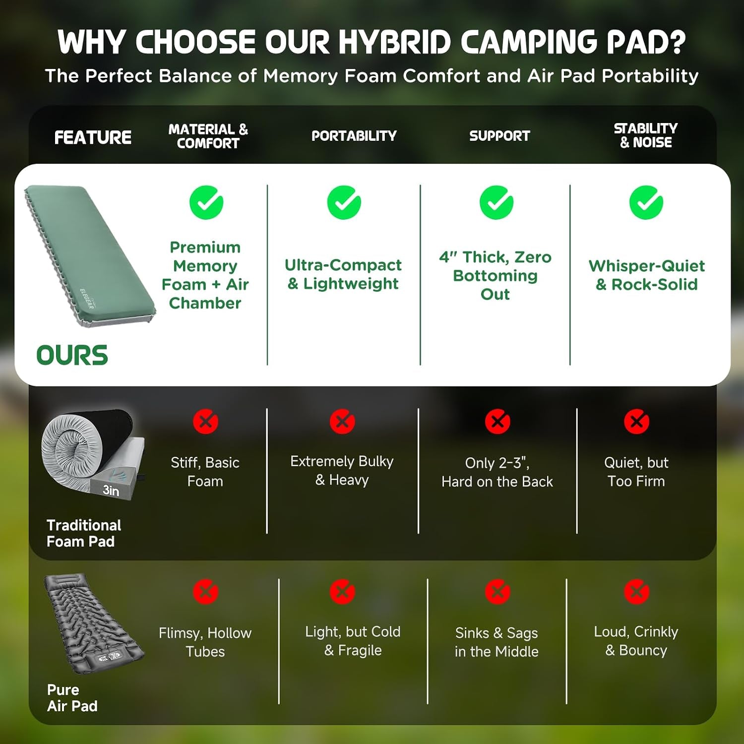 Air & Foam Camping Mattress with Air Pump 4" Single Army Green | Cumbrex™ Memory Foam Sleeping Pad, Ultra-Thick, R-Value 9.5, 4-Season Camp Mat, Compact for Travel Outdoor