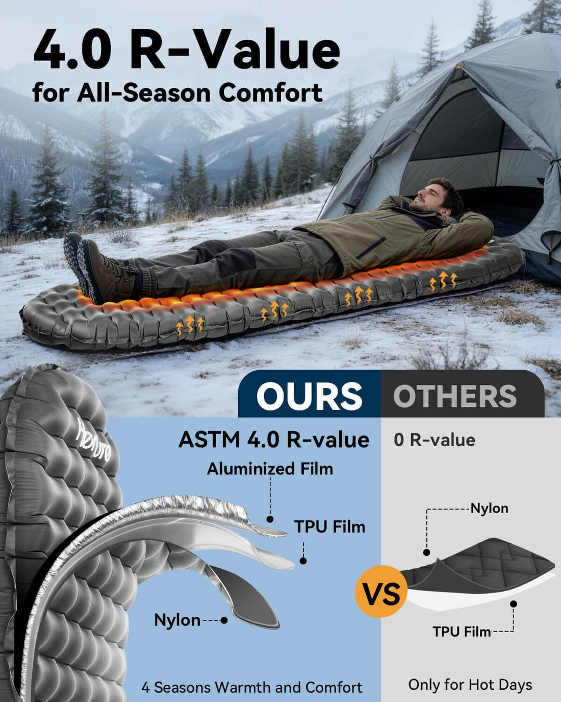R4 Backpacking Sleeping Pad, Ultralight Camping Mattress | R4 Warmth,15Oz Ultralight,3 Inch Body Support,20D Nylon,4-Seasons Insulation,For Ultralight Backpacking & Camping