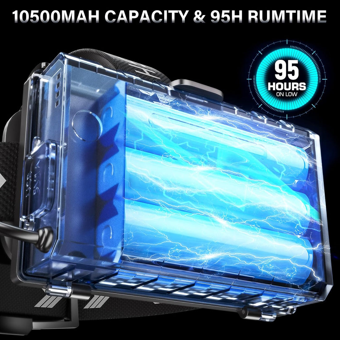 Rechargeable LED Headlamp 99000 High Lumens,95 Hours Long Lasting | Head Light with Zoomable & IPX7 Waterproof & 12 Modes & 125° Adjustable, Powerful Head Lamp for Outdoor, Camping, Hardhat