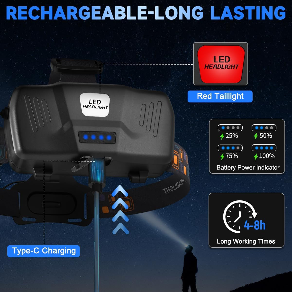 Rechargeable LED Headlamp High Lumen, 3000L Super Bright Head Lamp | 4 Models, Adjustable Focus, 90° Rotatable Head Lights for Forehead, Headlight Flashlight for Adults Hardhat Camping - 2 Pack