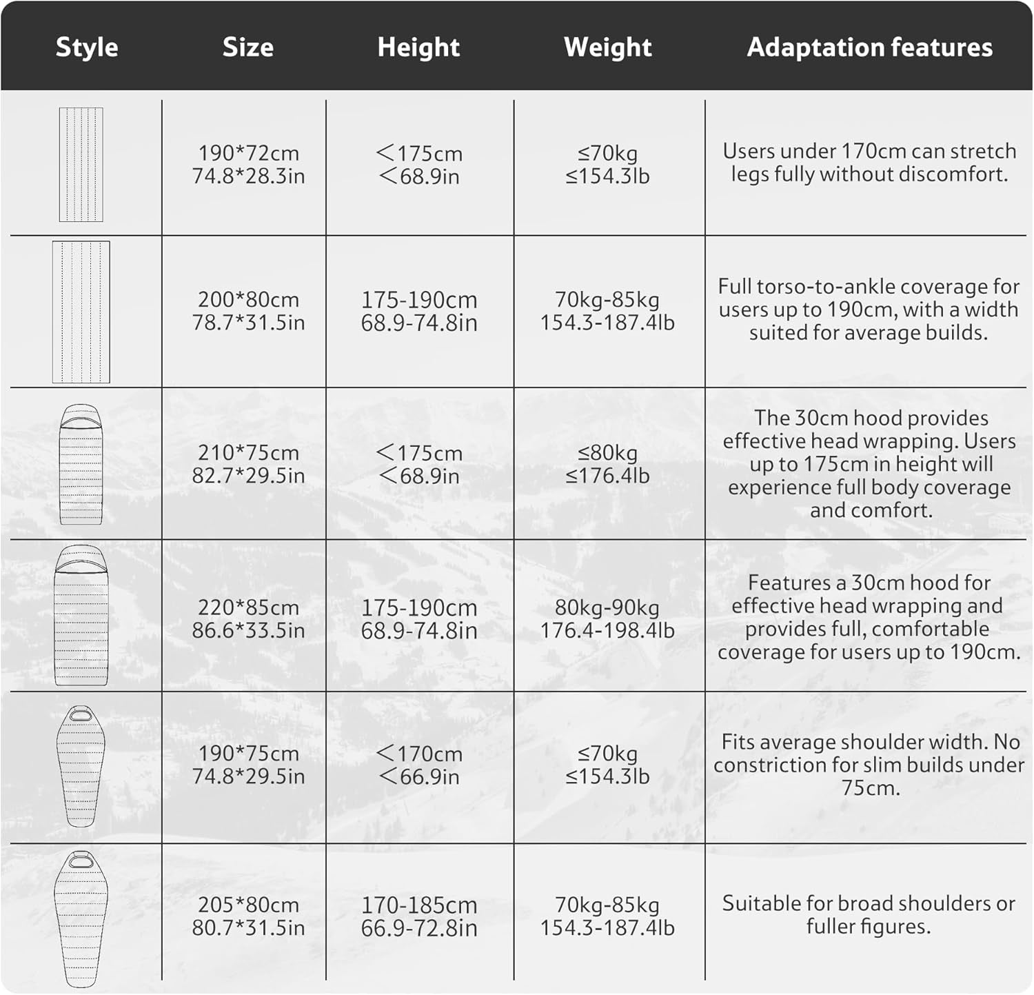 0 Degree RDS down Mummy Sleeping Bag for Adults, 650 Fill Power, Cold Weather Backpacking Sleeping Bag for Camping, Hiking, -1℉ 18℉ 30℉, YKK Zipper
