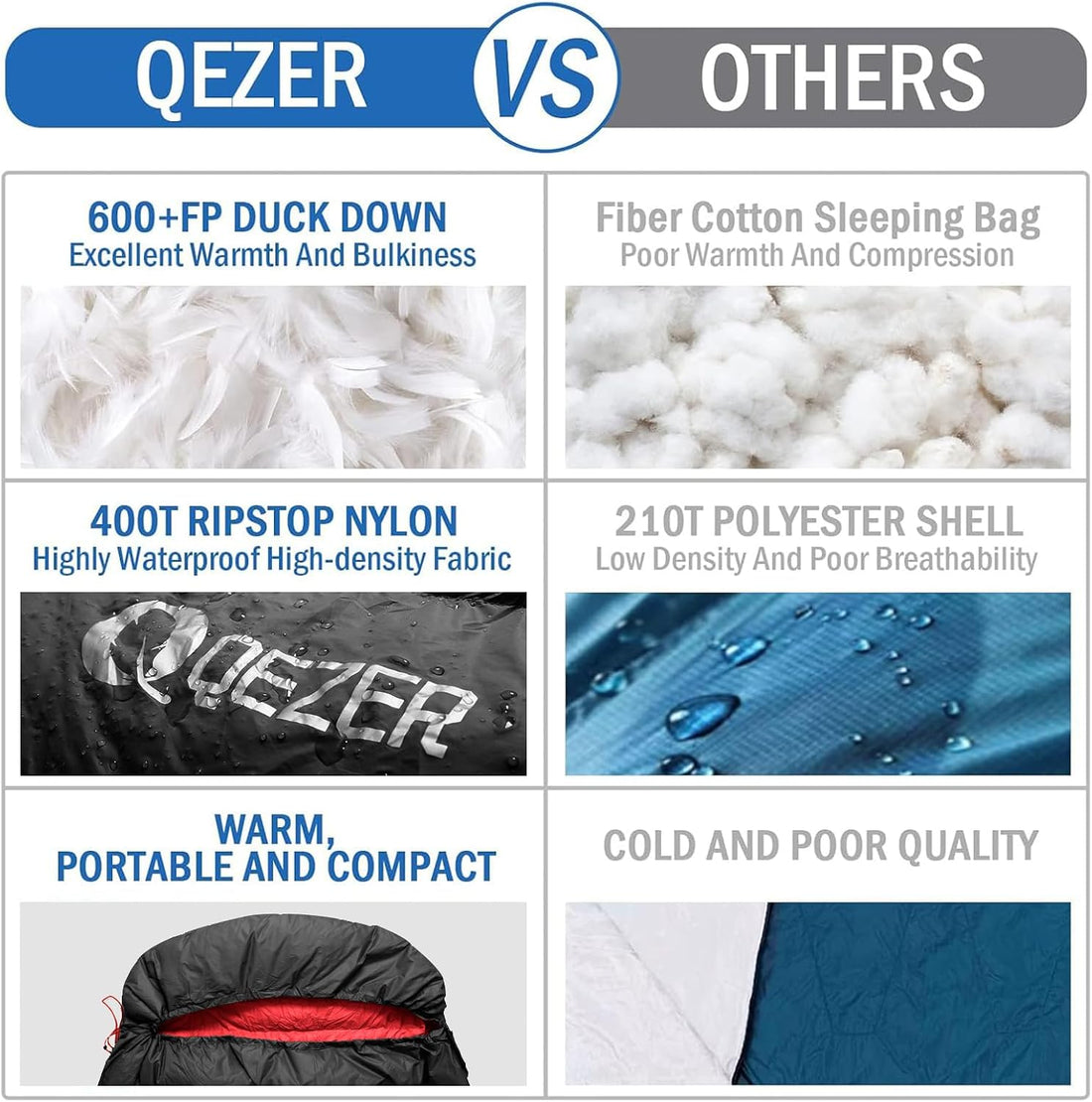 Down Sleeping Bag for Adults, 600 Fill Power Ultralight Backpacking | 600 Fill Power Down,Compact Carry,Ultralight Trail Use,Camping Hiking Backpacking,Cold and Warm Weather Use