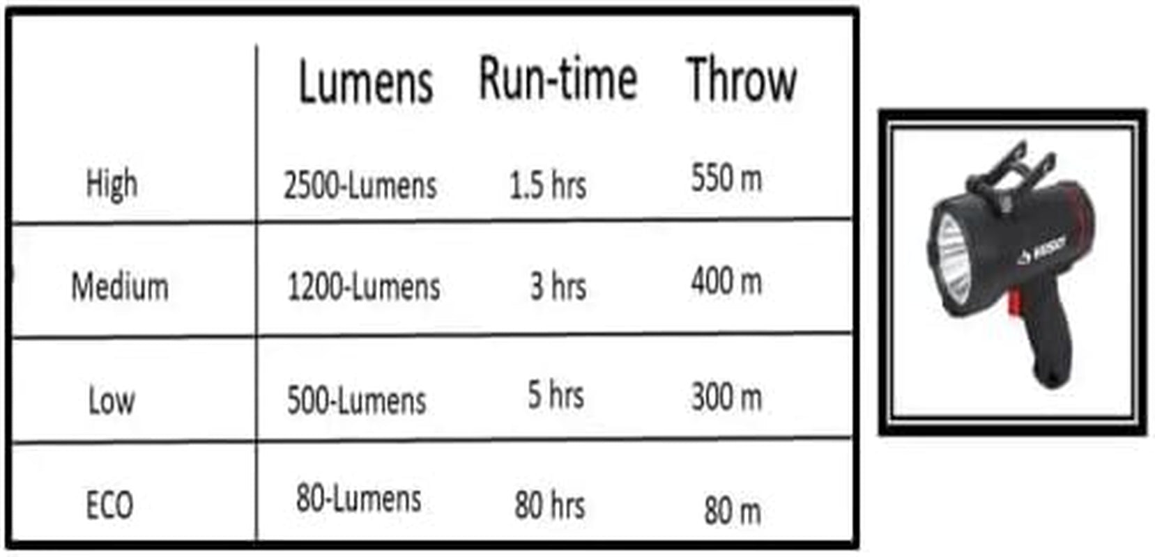 2500 Lumens Dual Power Floating Rechargeable Spotlight