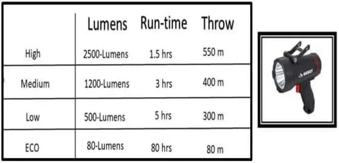 2500 Lumens Dual Power Floating Rechargeable Spotlight