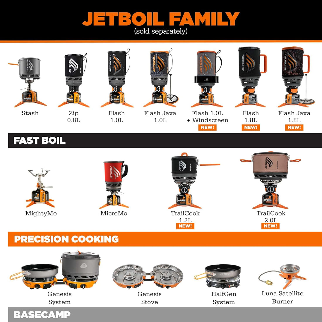 Jetboil Flash Portable Fast Boil Stove for Camping and Backpacking with 1-Step Auto Ignition, Propane/Isobutane Burner with Cooking Cup