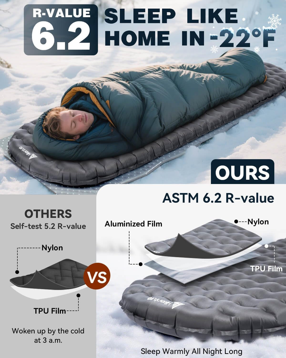 Camping Sleeping Pad with 6.2 R-Value, Ultralight Camping Mattress for All Season, Compact & Insulated Sleeping Mat for Backpacking,Hiking,Outdoor